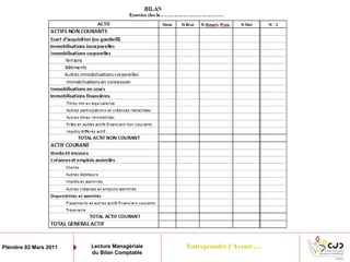 Entreprendre l’Avenir…Plénière 02 Mars 2011 Lecture Managériale
du Bilan Comptable
 