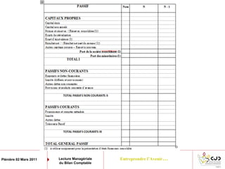 Entreprendre l’Avenir…Plénière 02 Mars 2011 Lecture Managériale
du Bilan Comptable
 