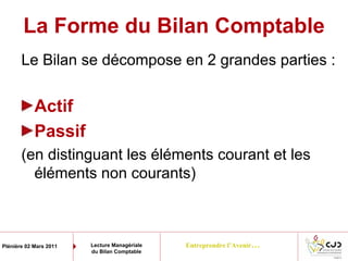 Entreprendre l’Avenir…Plénière 02 Mars 2011 Lecture Managériale
du Bilan Comptable
La Forme du Bilan Comptable
Le Bilan se décompose en 2 grandes parties :
Actif
Passif
(en distinguant les éléments courant et les
éléments non courants)
 