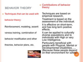    Contributions of behavior
    BEHAVIOR THEORY                        theory:

   Techniques that can be used with       Techniques are based on
                                           empirical research,
    behavior theory:                       Treatment is based on the
                                           assessment of the individual.
                                           It is effective on short-term,
    Reinforcement, modeling, asserti       and has long term positive
                                           effects.
    veness training, combination of        It can be applied to culturally
                                           diverse populations and to
                                           individuals with High or very
    behavior modification and other        Low Intelligence.
                                           Particularly beneficial with
    theories, behavior plans, etc.         people with Physical, Mental or
                                           Developmental Disabilities…..
                                           (Because these people depend
                                           on their environment for safety)
                                                                         12
 