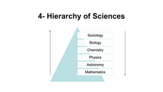 4- Hierarchy of Sciences
Sociology
Biology
Chemistry
Physics
Astronomy
Mathematics
 