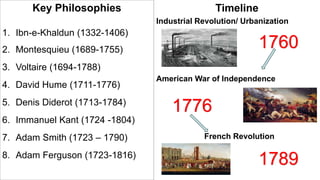 Key Philosophies
1. Ibn-e-Khaldun (1332-1406)
2. Montesquieu (1689-1755)
3. Voltaire (1694-1788)
4. David Hume (1711-1776)
5. Denis Diderot (1713-1784)
6. Immanuel Kant (1724 -1804)
7. Adam Smith (1723 – 1790)
8. Adam Ferguson (1723-1816)
Timeline
Industrial Revolution/ Urbanization
American War of Independence
French Revolution
1760
1776
1789
 