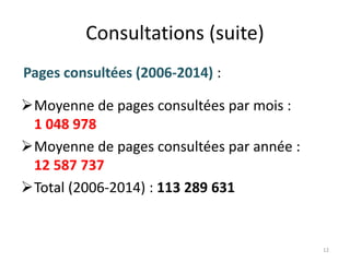 Consultations (suite)
Pages consultées (2006-2014) :
Moyenne de pages consultées par mois :
1 048 978
Moyenne de pages consultées par année :
12 587 737
Total (2006-2014) : 113 289 631
12
 