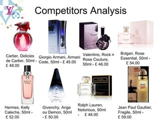 Competitors   Analysis Cartier, Delicies de Cartier, 50ml - £ 48.00 Giorgio Armani, Armani Code, 50ml - £ 45.00 Valentino, Rock n Rose Couture, 50ml - £ 46.00 Bvlgari, Rose Essential, 50ml -  £ 54.00 Hermes, Kelly Caleche, 50ml -  £ 52.00 Givenchy, Ange ou Demon, 50ml - £ 50.00 Ralph Lauren, Notorious, 50ml -  £ 48.00 Jean Paul Gaultier, Fragile, 50ml -  £ 59.00 