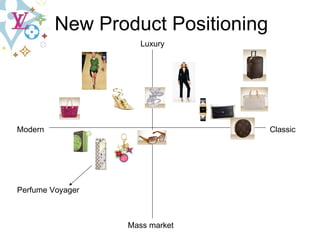 Modern Classic Mass market Luxury Perfume Voyager New Product Positioning 