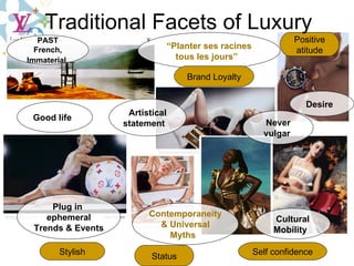 PAST French, Immaterial   Never vulgar  Plug in  ephemeral Trends & Events Artistical statement  Cultural Mobility  Good life  “ Planter ses racines tous les jours”  Contemporaneity & Universal Myths  Desire  Stylish Positive atitude Brand Loyalty Self confidence Status Traditional Facets of Luxury 