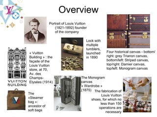 Portrait of Louis Vuitton (1821-1892) founder of the company Four historical canvas - bottom/right: grey Trianon canvas, bottom/left: Striped canvas, top/right: Damier canvas, top/left: Monogram canvas The Monogram canvas « Wardrobe » (1875) The «Steamer bag »: ancestor of soft bags The fabrication of Louis Vuitton shoes, for which no less than 150 operations are necessary Overview « Vuitton Building » : the façade of the Louis Vuitton store, at 70, Av. des Champs-Elysées (1914) Lock with multiple tumblers, launched in 1890 