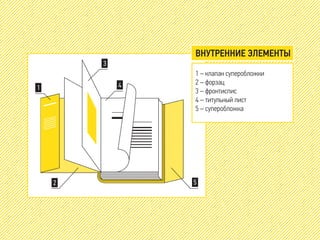 1 – клапан суперобложки
2 – форзац
3 – фронтиспис
4 – титульный лист
5 – суперобложка
1
2
3
4
5
ВНУТРЕННИЕ ЭЛЕМЕНТЫ
 