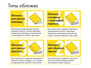 Комплектовка блоков вкладкой, обложка
прошивается вместе с блоками проволокой
внакидку или в прострочку челночным швом,
а затем обрезается с блоком с трех сторон.
Типы обложек
Обложка
для крытья
внакидку
Блок комплектуется подборкой, приклеивается
обложка не только по корешку, но и с заходом
на корешковое поле, для КБС и шитья втачку.
Обложка
для крытья
вроспуск
Блок комплектуется подборкой, скрепляется
КБС или нитками потетрадно, обложка
приклеивается только к корешку.
Обложка
для обычного
крытья
Блок комплектуется подборкой, скрепляется
проволокой втачку вместе с картонными
сторонками и окантовывается переплетной
тканью, затем блок обрезается с трех сторон.
Обложка
составная
с окантовкой
корешка
 