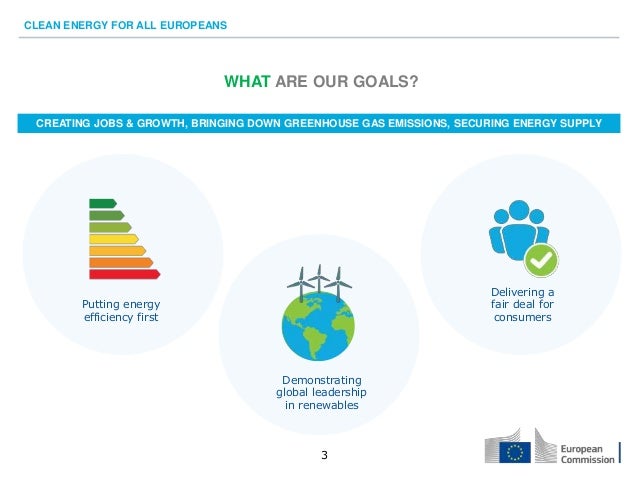 Clean energy for all europeans’ package Clean energy for all europeans’ package