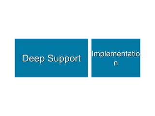 Implementatio
Deep Support        n
 