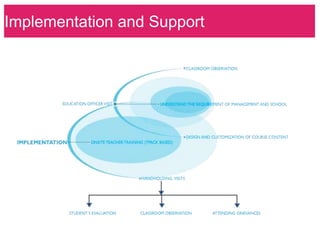 Implementation and Support
 
