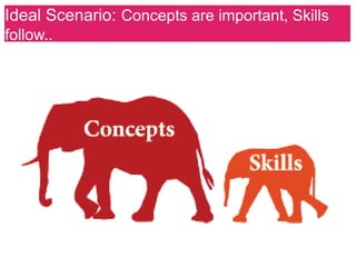 Ideal Scenario: Concepts are important, Skills
follow..
 