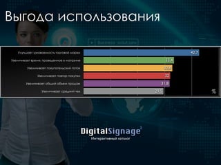 Выгода использования
DigitalSignage
Интерактивный каталог
2
Улучшает узнаваемость торговой марки
Увеличивает время, проведенное в магазине
Увеличивает покупательский поток
Увеличивает повтор покупки
Увеличивает общий объем продаж
Увеличивает средний чек 29,5
31,8
32
32,8
33,4
42,7
%
 