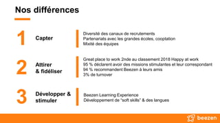 Nos différences
Beezen Learning Experience
Développement de “soft skills” & des langues
Diversité des canaux de recrutements
Partenariats avec les grandes écoles, cooptation
Mixité des équipes
Capter
1
2 Attirer
& fidéliser
Great place to work 2nde au classement 2018 Happy at work
95 % déclarent avoir des missions stimulantes et leur correspondant
94 % recommandent Beezen à leurs amis
3% de turnover
3 Développer &
stimuler
 