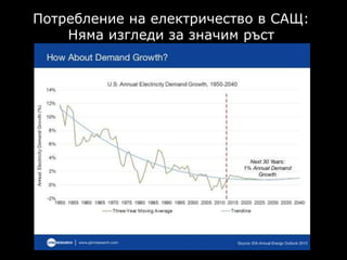 Потребление на електричество в САЩ:
Няма изгледи за значим ръст
 