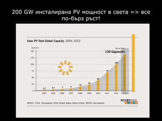 200 GW инсталирана PV мощност в света => все
по-бърз ръст!
 