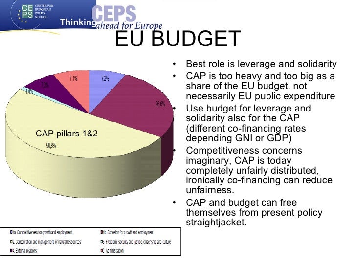 cap eu budget