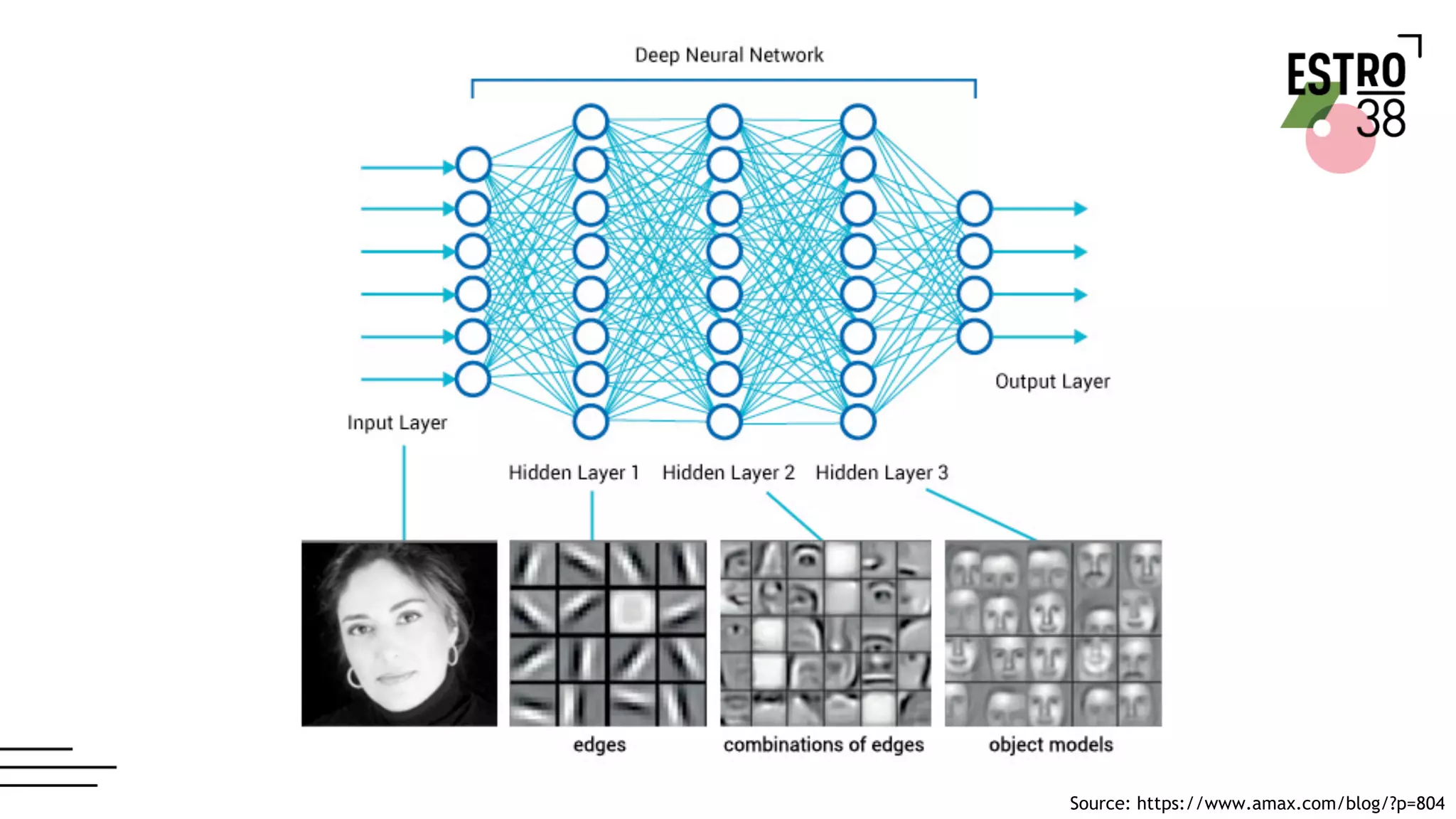 Source: https://www.amax.com/blog/?p=804
 