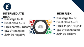 LOREM
IPSUM
INTERMEDIATE
RISK
HIGH RISK
 Rai stage 0 - II
 Binet class A - B
 FISH normal, Trisomy 12
 IgG VH mutated
 ZAP-70 negative
 Rai stage 0 – IV
 Binet class A – C
 FISH 11q22-
, 13p14-
 IgG VH unmutated
 ZAP-70 positive
 