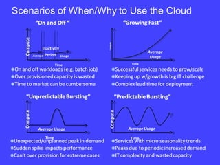 Usage Compute  Time  Average Inactivity Period  Compute  Time  Average Usage  Average Usage Compute  Time   Compute  Time   Average Usage  
