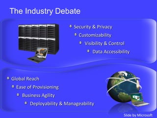 Security & Privacy Customizability Visibility & Control Data Accessibility Global Reach Ease of Provisioning Business Agility Deployability & Manageability Slide by Microsoft 