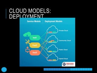 CLOUD MODELS:
DEPLOYMENT
 