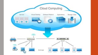 Cloud Computing | PPT