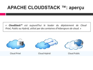 2
APACHE CLOUDSTACK ™: aperçu
« CloudStack™ est aujourd’hui le leader du déploiement de Cloud
Privé, Public ou Hybrid, utilisé par des centaines d’hébergeurs de cloud. »
Cloud Privé Cloud PublicCloud Hybrid
 