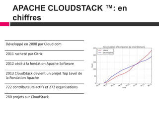 4
APACHE CLOUDSTACK ™: en
chiffres
Développé en 2008 par Cloud.com
2011 racheté par Citrix
2012 cédé à la fondation Apache Software
2013 CloudStack devient un projet Top Level de
la Fondation Apache
722 contributeurs actifs et 272 organisations
280 projets sur CloudStack
 