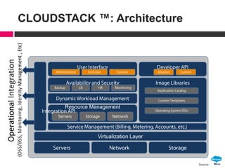 8
CLOUDSTACK ™: Architecture
Virtualization Layer
Resource Management
OperationalIntegration
(OSS/BSS,Monitoring,IdentityManagement,Etc)
Source:
 