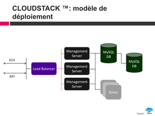 9
CLOUDSTACK ™: modèle de
déploiement
Management
Server
Zone 1
Zone 1
Zones
MySQL
DB
GUI
API
MySQL
DB
Management
Server
Management
Server
Load Balancer
Source:
 