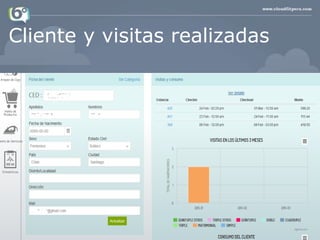 Cliente y visitas realizadas
