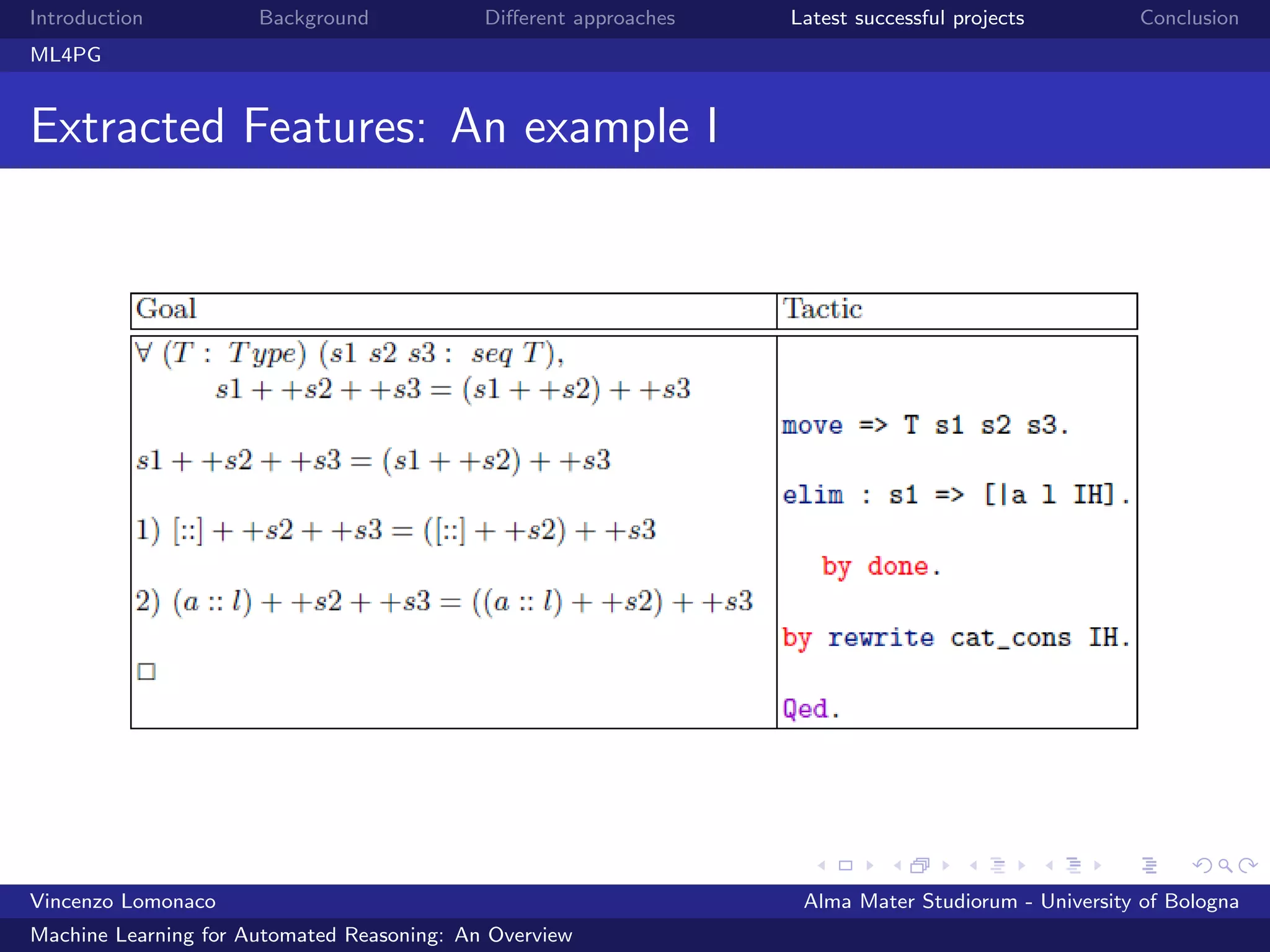Introduction Background Diﬀerent approaches Latest successful projects Conclusion
ML4PG
Extracted Features: An example I
Vincenzo Lomonaco Alma Mater Studiorum - University of Bologna
Machine Learning for Automated Reasoning: An Overview
 