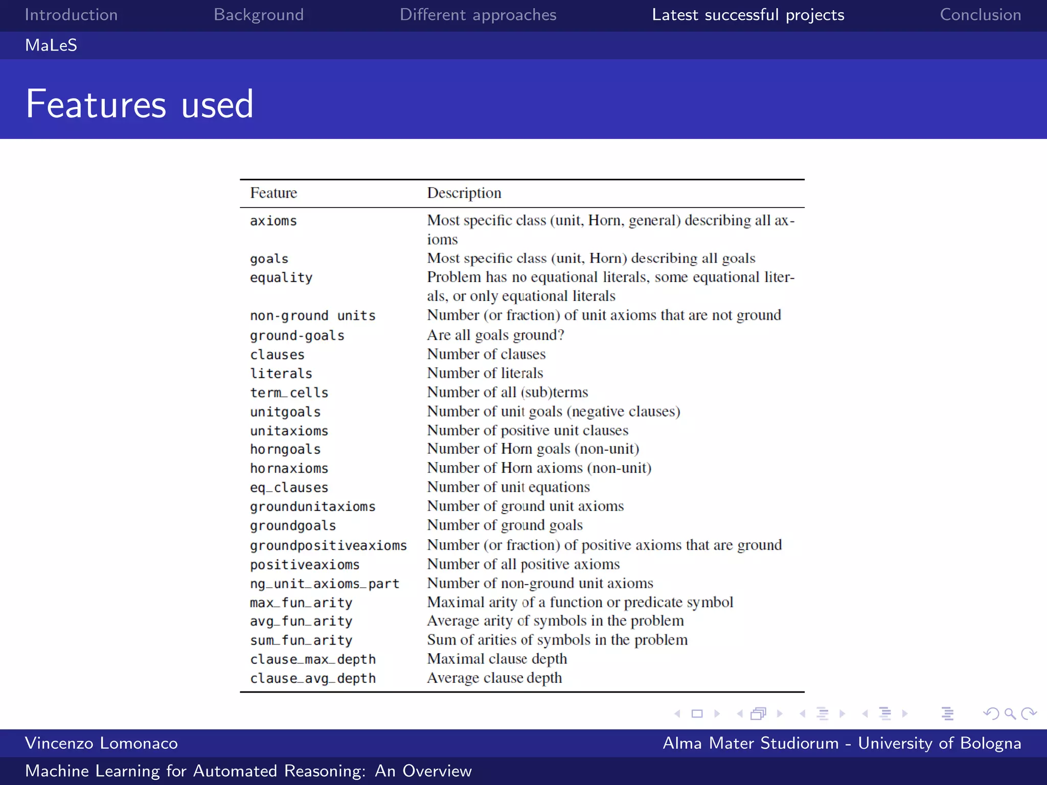 Introduction Background Diﬀerent approaches Latest successful projects Conclusion
MaLeS
Features used
Vincenzo Lomonaco Alma Mater Studiorum - University of Bologna
Machine Learning for Automated Reasoning: An Overview
 