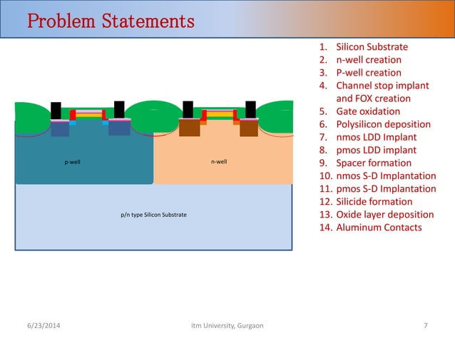 twin well cmos fabrication steps using Synopsys TCAD | PPTX