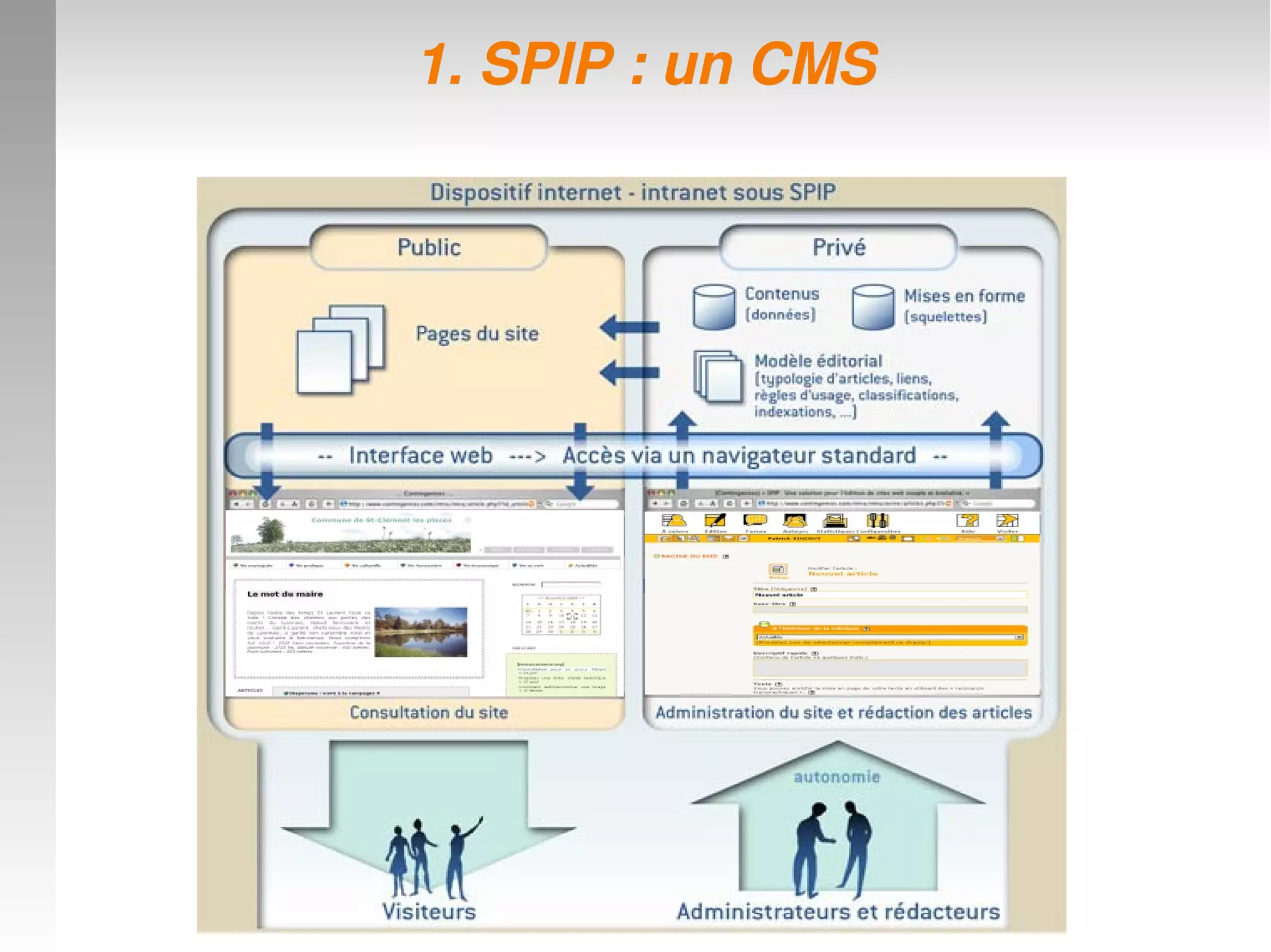 1. SPIP : un CMS1. SPIP : un CMS
 