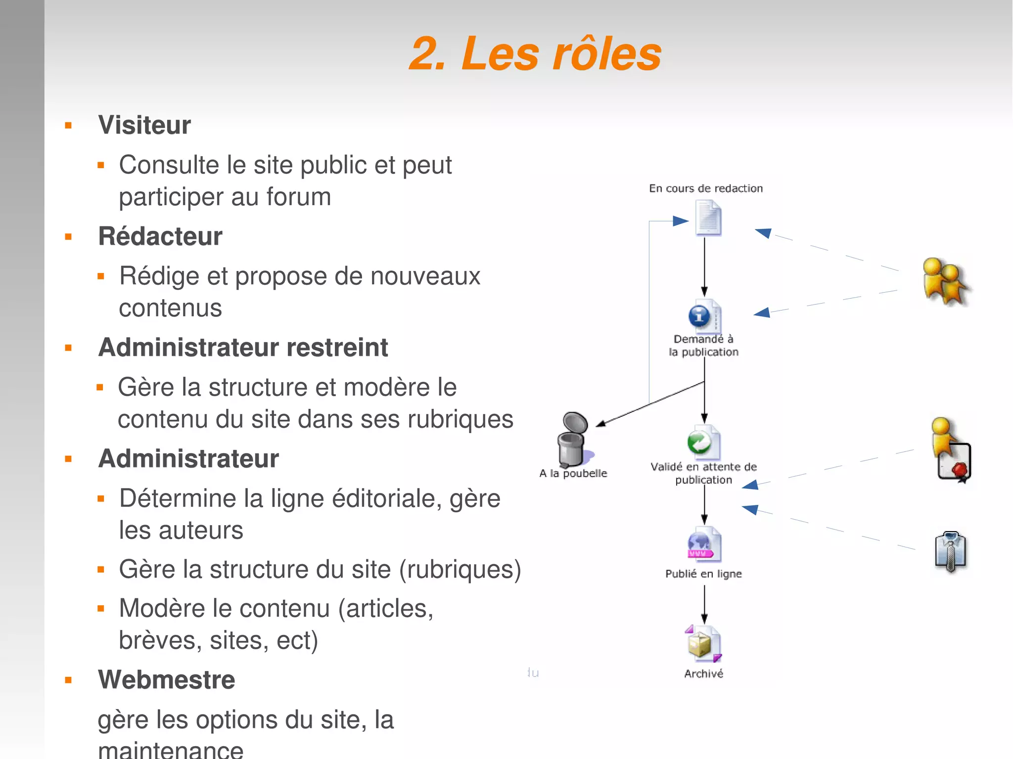  VisiteurVisiteur
 Consulte le site public et peut 
participer au forum 
 RédacteurRédacteur
 Rédige et propose de nouveaux 
contenus
 Administrateur restreintAdministrateur restreint
 Gère la structure et modère le 
contenu du site dans ses rubriques
 AdministrateurAdministrateur
 Détermine la ligne éditoriale, gère 
les auteurs
 Gère la structure du site (rubriques)
 Modère le contenu (articles, 
brèves, sites, ect)
 WebmestreWebmestre
gère les options du site, la gère les options du site, la 
2. Les rôles2. Les rôles
 