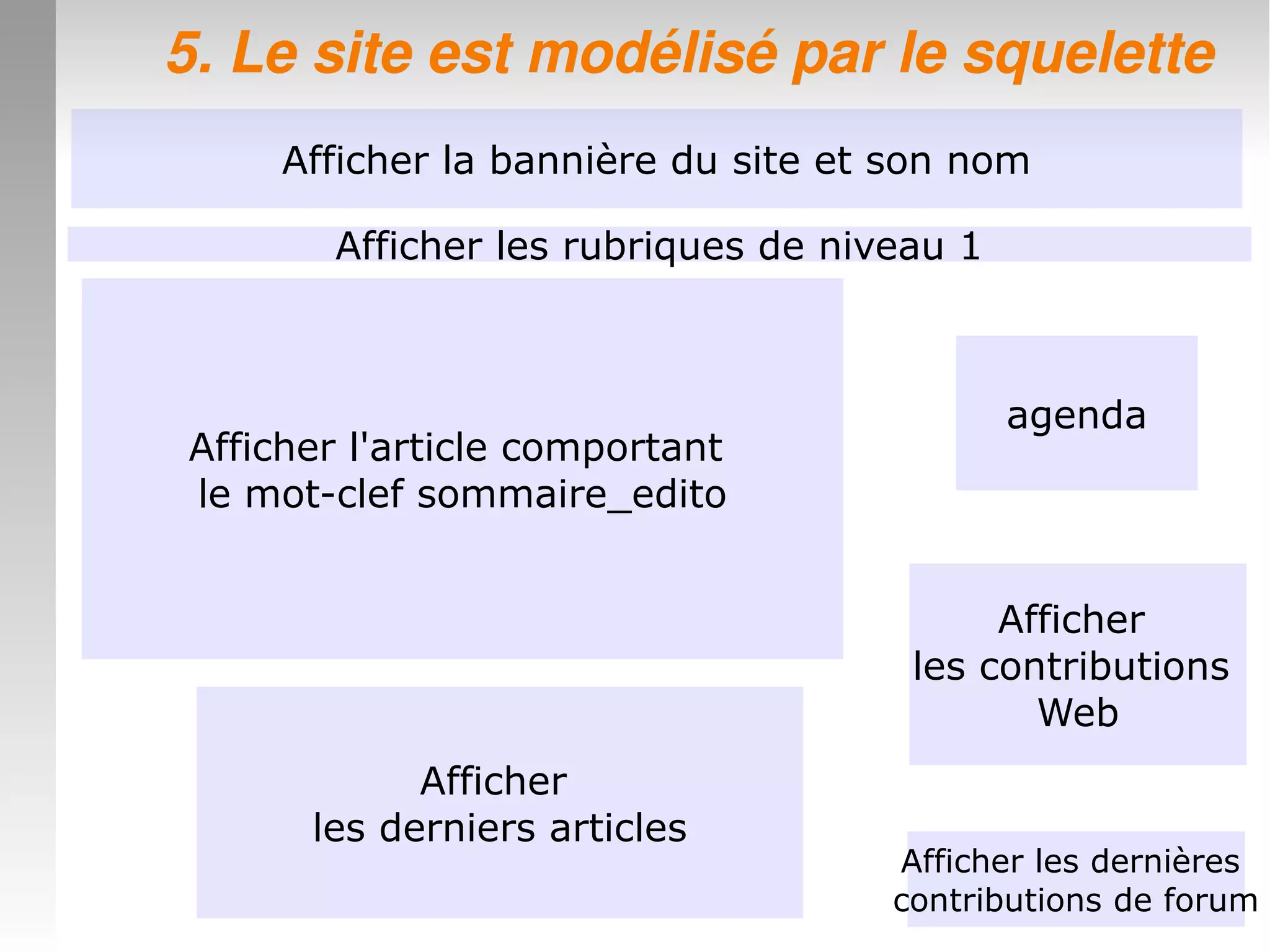 Afficher la bannière du site et son nom
Afficher les rubriques de niveau 1
Afficher l'article comportant
le mot-clef sommaire_edito
Afficher
les derniers articles
Afficher
les contributions
Web
Afficher les dernières
contributions de forum
agenda
5. Le site est modélisé par le squelette5. Le site est modélisé par le squelette
 