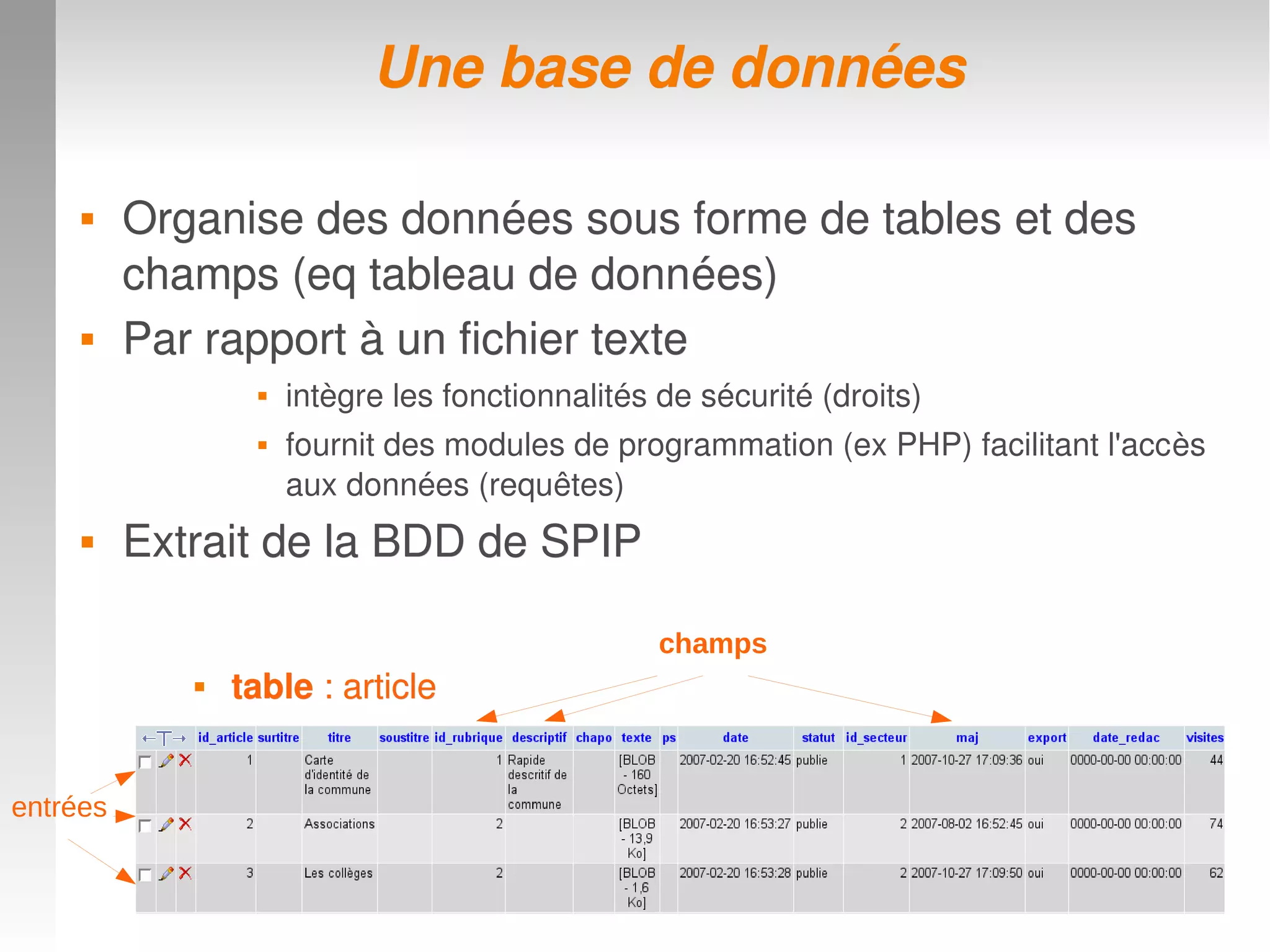 Une base de donnéesUne base de données
 Organise des données sous forme de tables et des Organise des données sous forme de tables et des 
champs (eq tableau de données)champs (eq tableau de données)
 Par rapport à un fichier textePar rapport à un fichier texte
 intègre les fonctionnalités de sécurité (droits)
 fournit des modules de programmation (ex PHP) facilitant l'accès 
aux données (requêtes)
 Extrait de la BDD de SPIPExtrait de la BDD de SPIP
 tabletable : article : article
champs
entrées
 