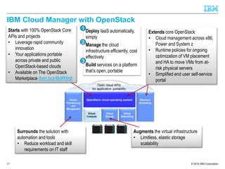 Extends core OpenStack 
• Cloud management across x86, 
Power and System z 
• Runtime policies for ongoing 
optimization of VM placement 
and HA to move VMs from at-risk 
physical servers 
• Simplified end user self-service 
© 2014 IBM Corporation 
portal 
IBM Cloud Manager with OpenStack 
Starts with 100% OpenStack Core 
APIs and projects 
• Leverage rapid community 
innovation 
• Your applications portable 
across private and public 
OpenStack-based clouds 
• Available on The OpenStack 
Marketplace ibm.biz/BdR9dt 
11 
Augments the virtual infrastructure 
• Limitless, elastic storage 
scalability 
Surrounds the solution with 
automation and tools 
• Reduce workload and skill 
requirements on IT staff 
Deploy IaaS automatically, 
simply 
Manage the cloud 
infrastructure efficiently, cost 
effectively 
Build services on a platform 
that’s open, portable 
1 
2 
3 
 