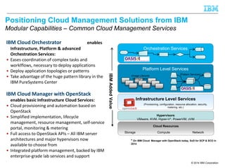Positioning Cloud Management Solutions from IBM 
Modular Capabilities – Common Cloud Management Services 
(Pattern Services) 
(Provisioning, configuration, resource allocation, security, 
VMware, KVM, Hyper-V*, PowerVM, zVM 
© 2014 IBM Corporation 
IBM Cloud Orchestrator enables 
Infrastructure, Platform & advanced 
Orchestration Services: 
• Eases coordination of complex tasks and 
worklflows, necessary to deploy applications 
• Deploy application topologies or patterns 
• Take advantage of the huge pattern library in the 
IBM PureSystems Center 
IBM Cloud Manager with OpenStack 
enables basic Infrastructure Cloud Services: 
• Cloud provisioning and automation based on 
OpenStack 
• Simplified implementation, lifecycle 
management, resource management, self-service 
portal, monitoring & metering 
• Full access to OpenStack APIs – All IBM server 
architectures and major hypervisors now 
available to choose from 
• Integrated platform management, backed by IBM 
enterprise-grade lab services and support 
Orchestration Services 
Platform Level Services 
(Image Lifecycle 
Management) 
Infrastructure Level Services 
metering, etc.) 
Hypervisors 
Cloud Resources 
Storage Compute Network 
IBM Added Value 
* On IBM Cloud Manager with OpenStack today, SoD for SCP & SCO in 
2014 
 