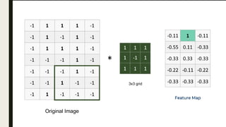 Presentation machine learning of topics cnn cnn.pptx