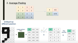 Presentation machine learning of topics cnn cnn.pptx