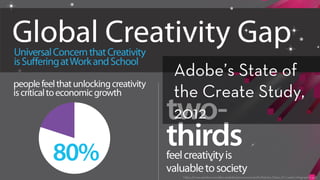 h ps://www.adobe.com/aboutadobe/pressroom/pdfs/Adobe_State_of_Create_Infographic.pdf
Adobe’s State of
the Create Study,
2012
 