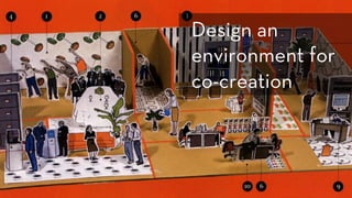 Design an
environment for
co-creation
 