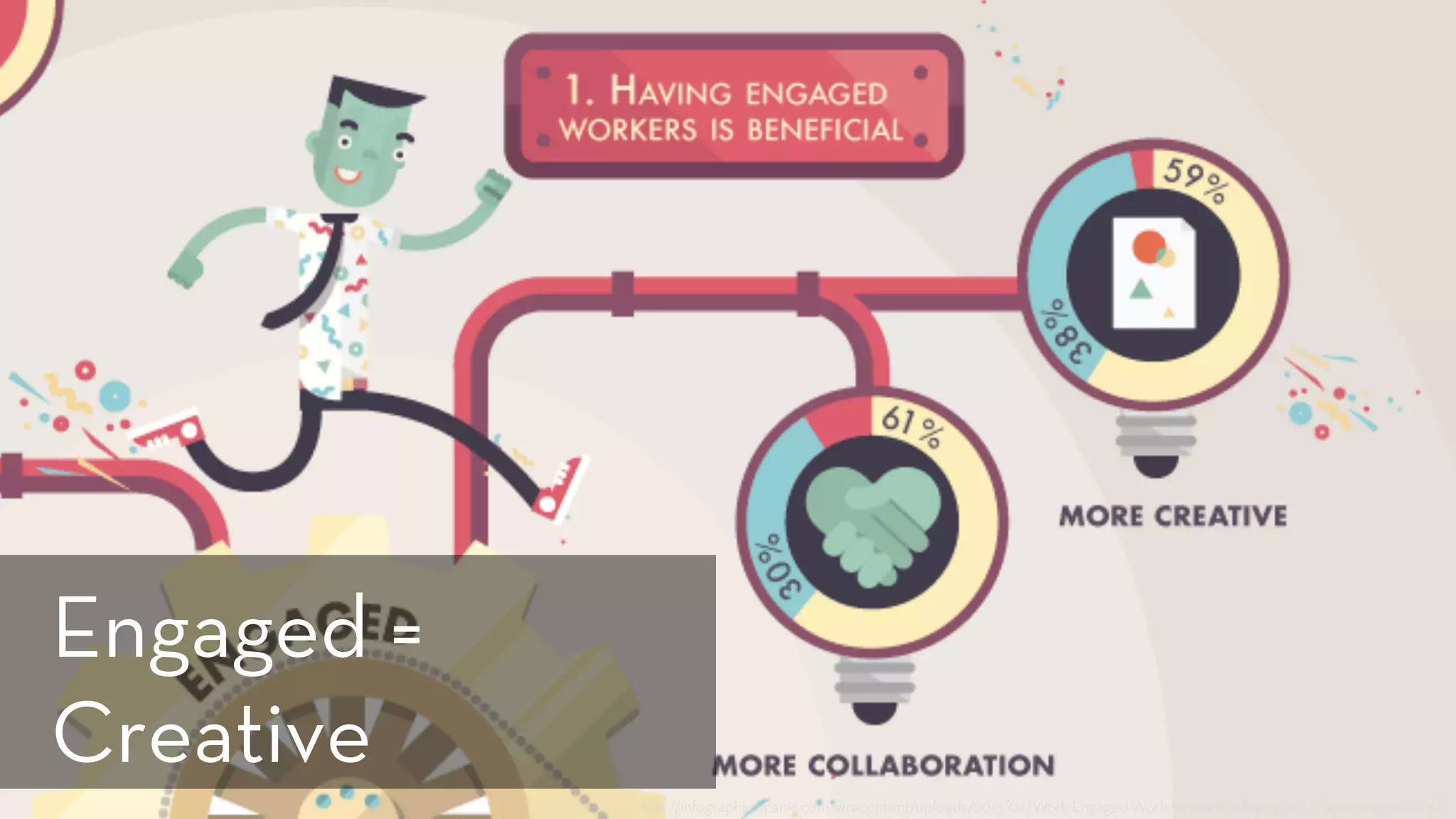 h p://infographicsmania.com/wp-content/uploads/2013/02/Work-Engaged-Work-Inspired-Infographic-infographicsmania.gif
Engaged =
Creative
 
