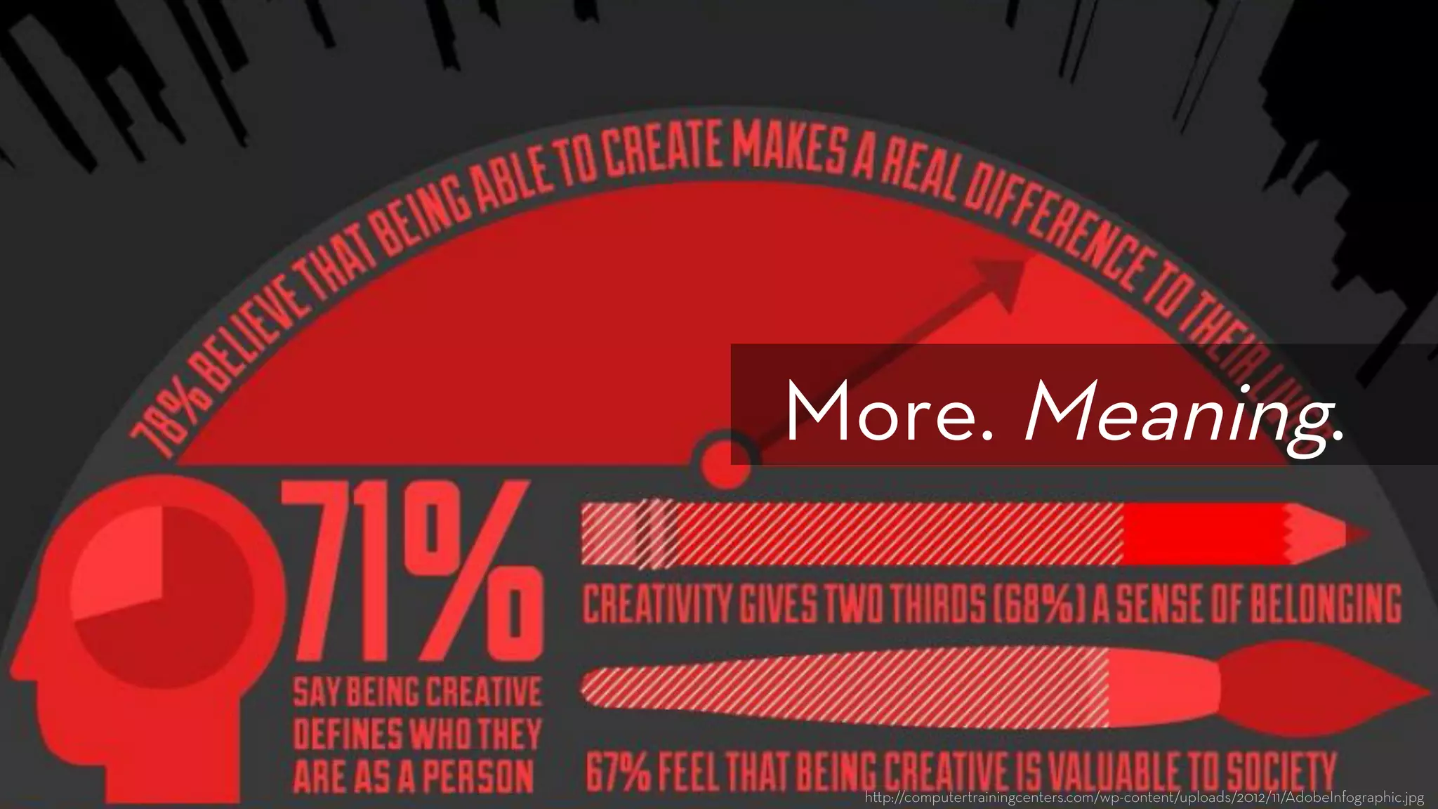 h p://computertrainingcenters.com/wp-content/uploads/2012/11/AdobeInfographic.jpg
More. Meaning.
 