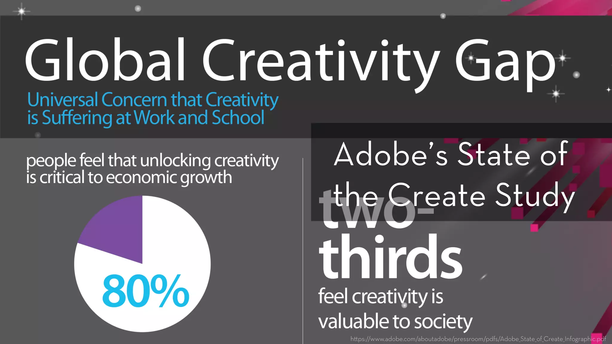 h ps://www.adobe.com/aboutadobe/pressroom/pdfs/Adobe_State_of_Create_Infographic.pdf
Adobe’s State of
the Create Study
 