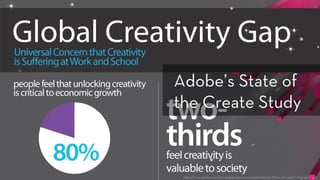 h ps://www.adobe.com/aboutadobe/pressroom/pdfs/Adobe_State_of_Create_Infographic.pdf
Adobe’s State of
the Create Study
 